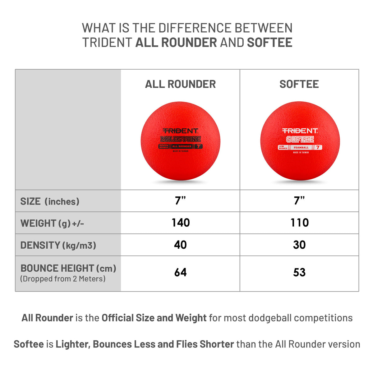 Trident Softee Low Bounce Foam Ball - Red (7")
