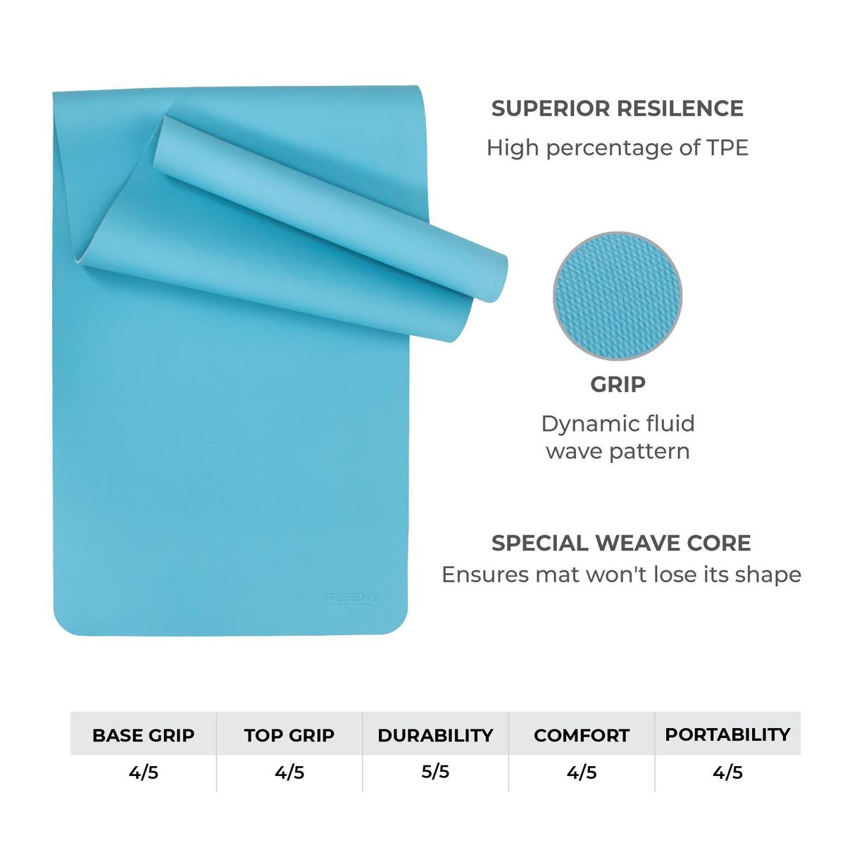 Trident Endurance Grip Yoga Mat - Ocean Blue (6mm)