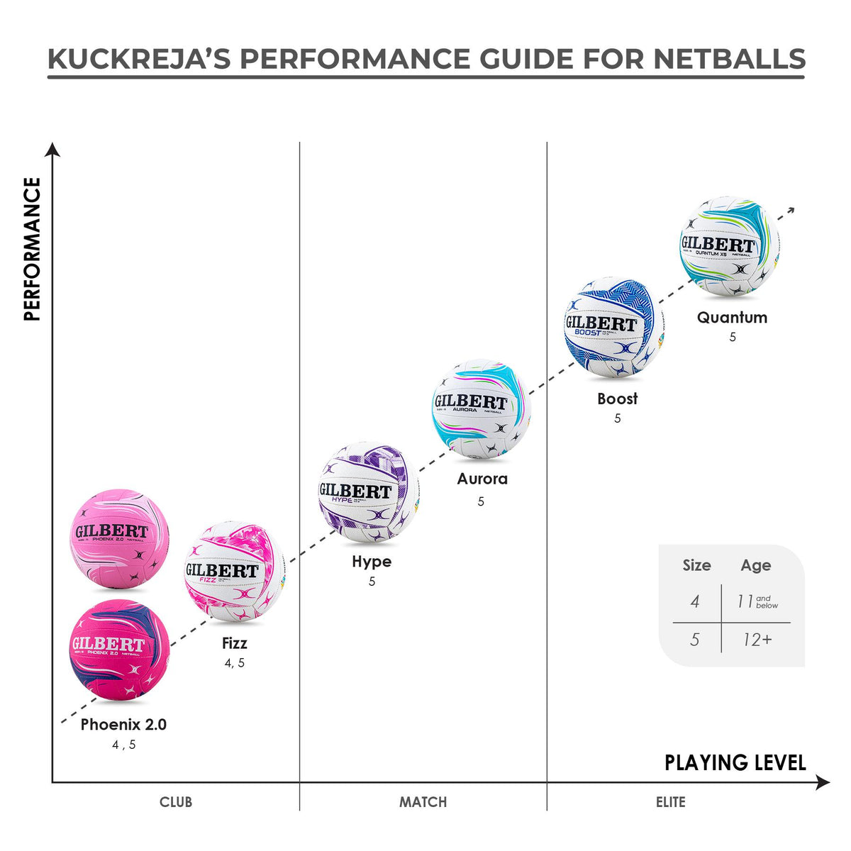 Gilbert Hype Match Netball - Purple (Size 5)