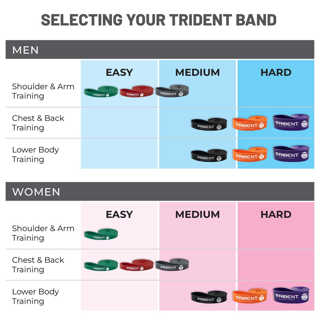 Trident Premium Resistance Band - Easy (13-27kg)