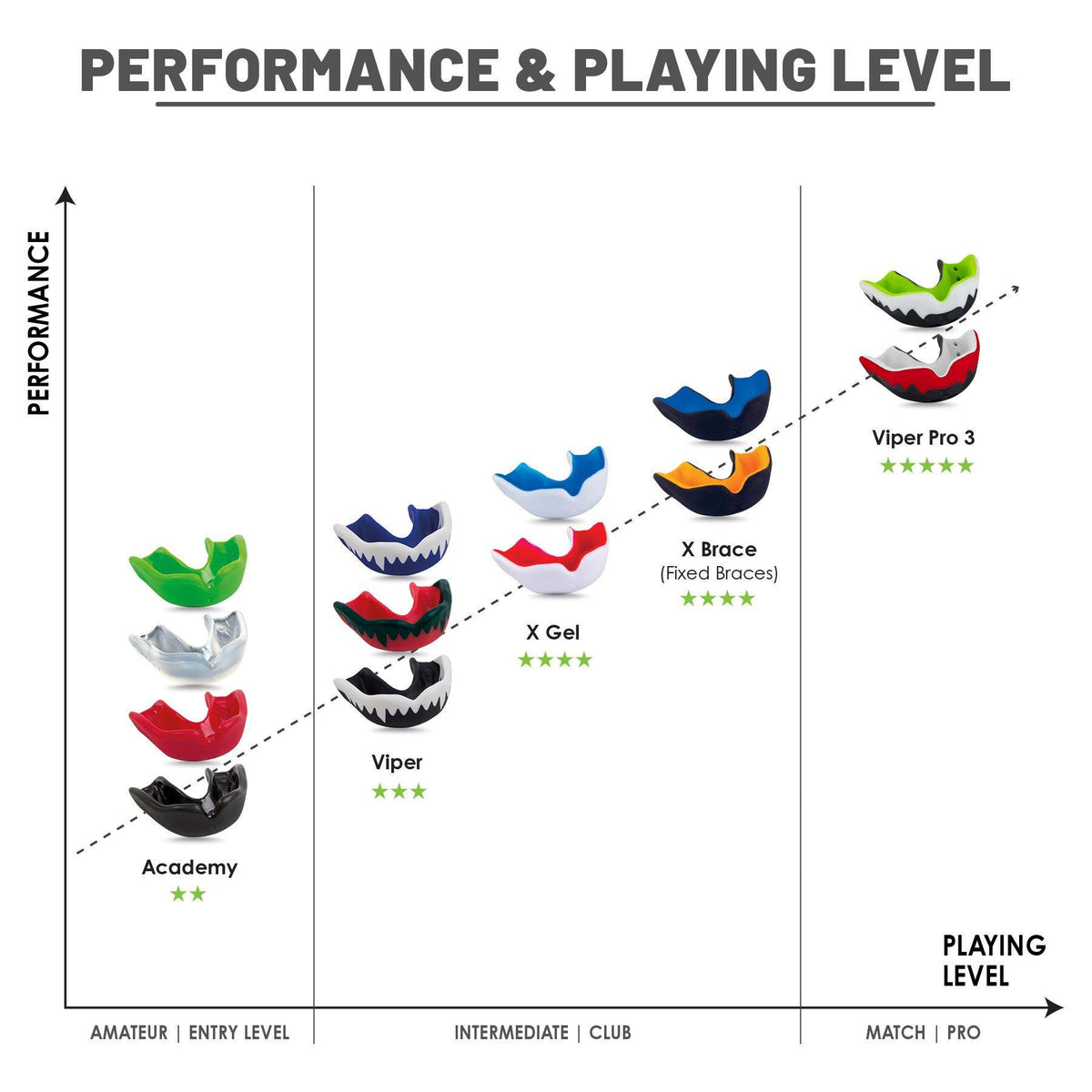 Gilbert Viper Mouthguard - Blue