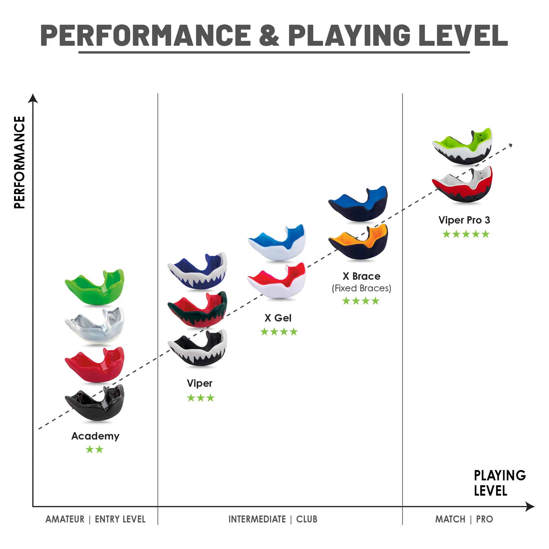 Gilbert Academy Mouthguard - Green (Senior/Junior) - Image 4