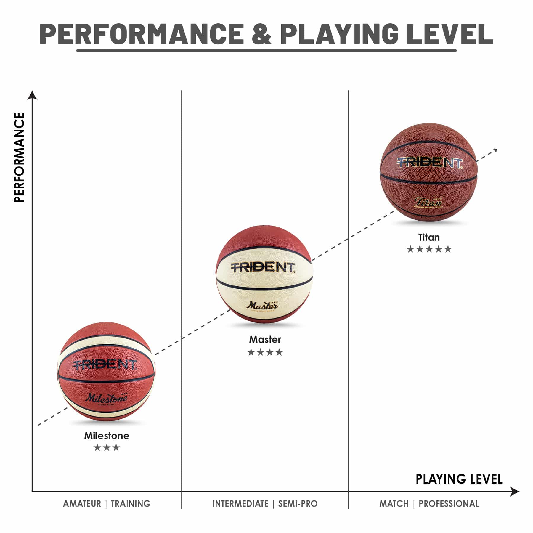 Trident Milestone Rubber Basketball (Size 7, 6, 5) - Image 8