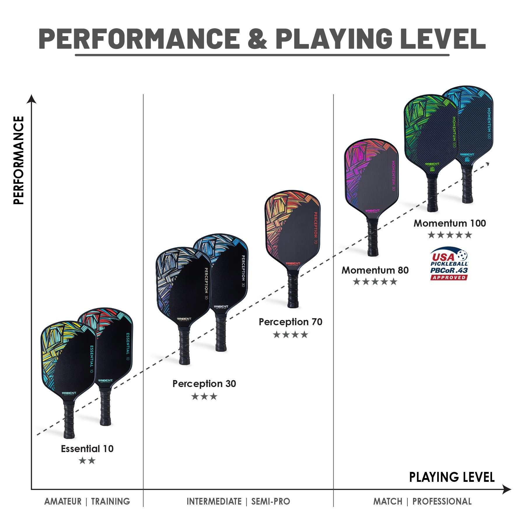 Trident Momentum 100 Pickleball Paddle - Electric Jade (USAP Approved) - Image 10