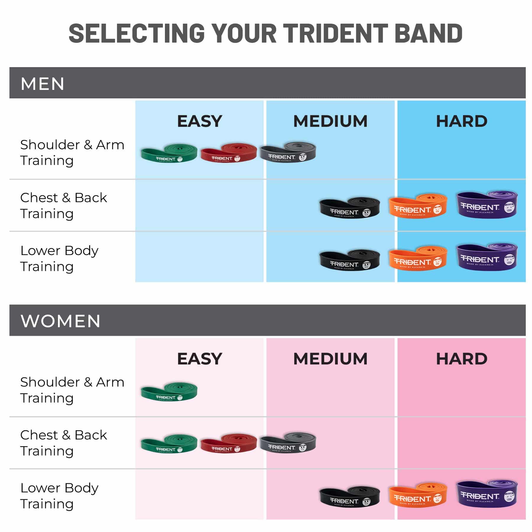 Trident Premium Resistance Band - Medium Xtra (20-40kg) - Image 7